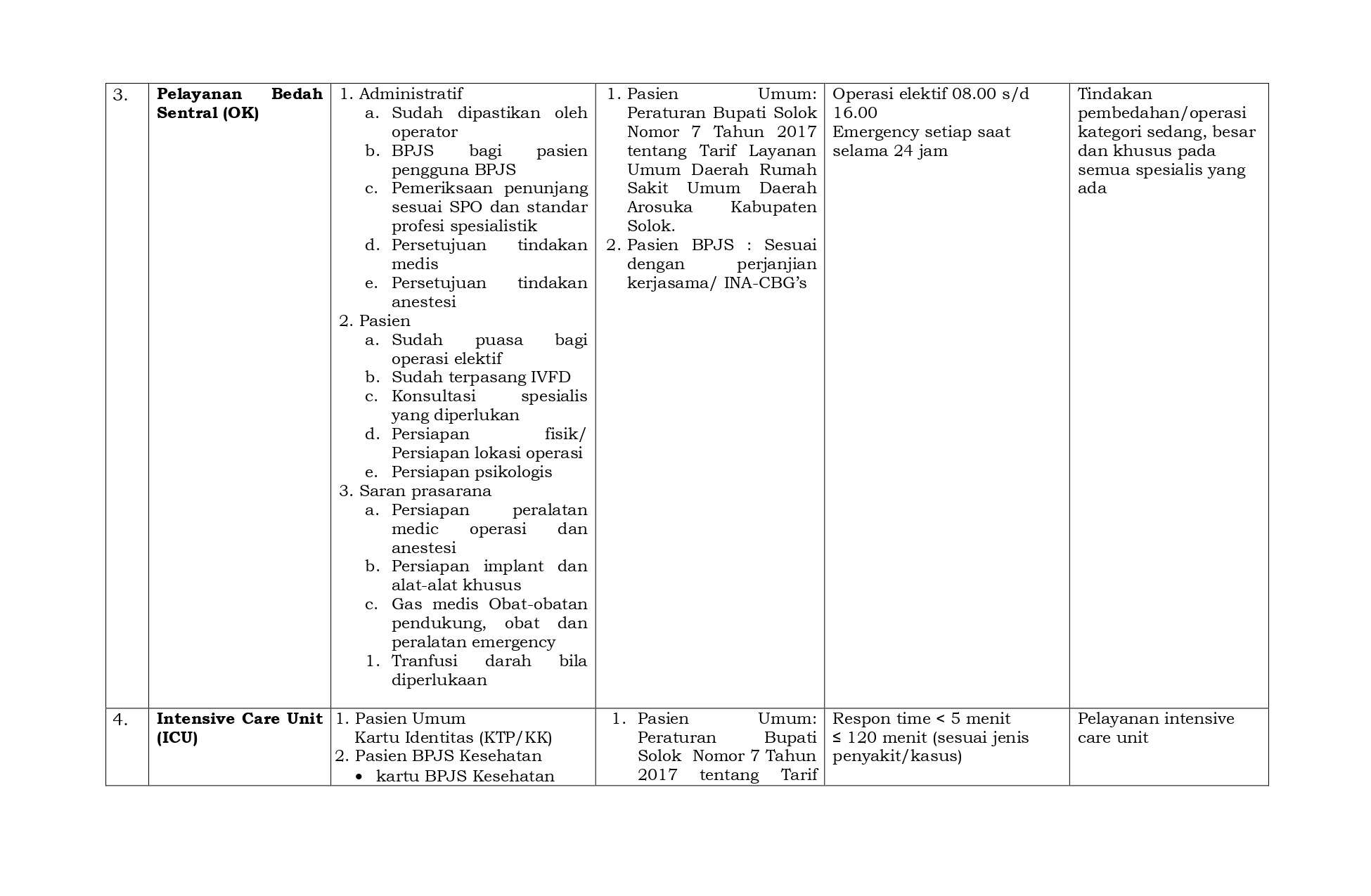 1__DAFTAR_JENIS_PELAYANAN_(1)_page-0002