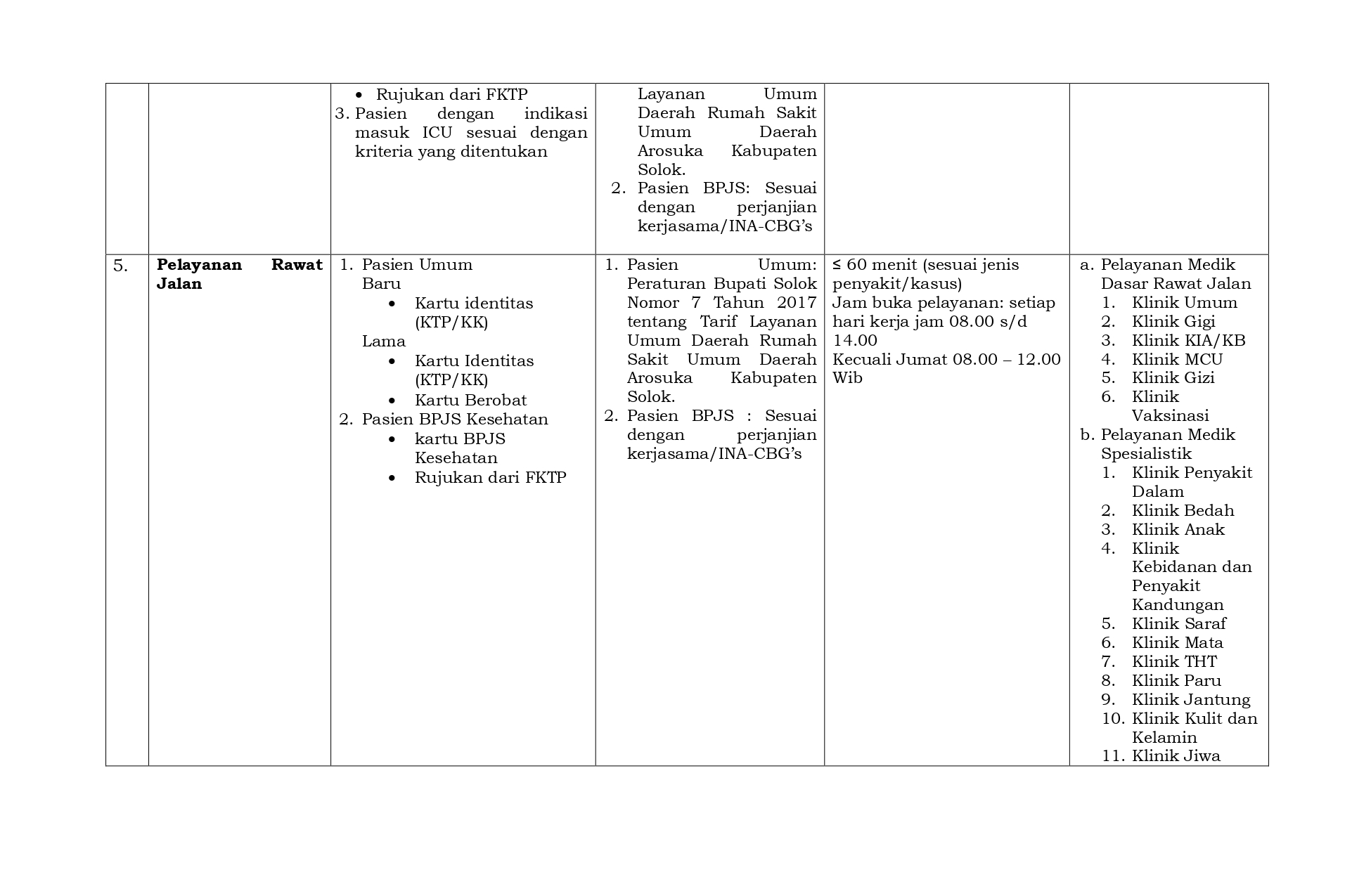1__DAFTAR_JENIS_PELAYANAN_(1)_page-0003