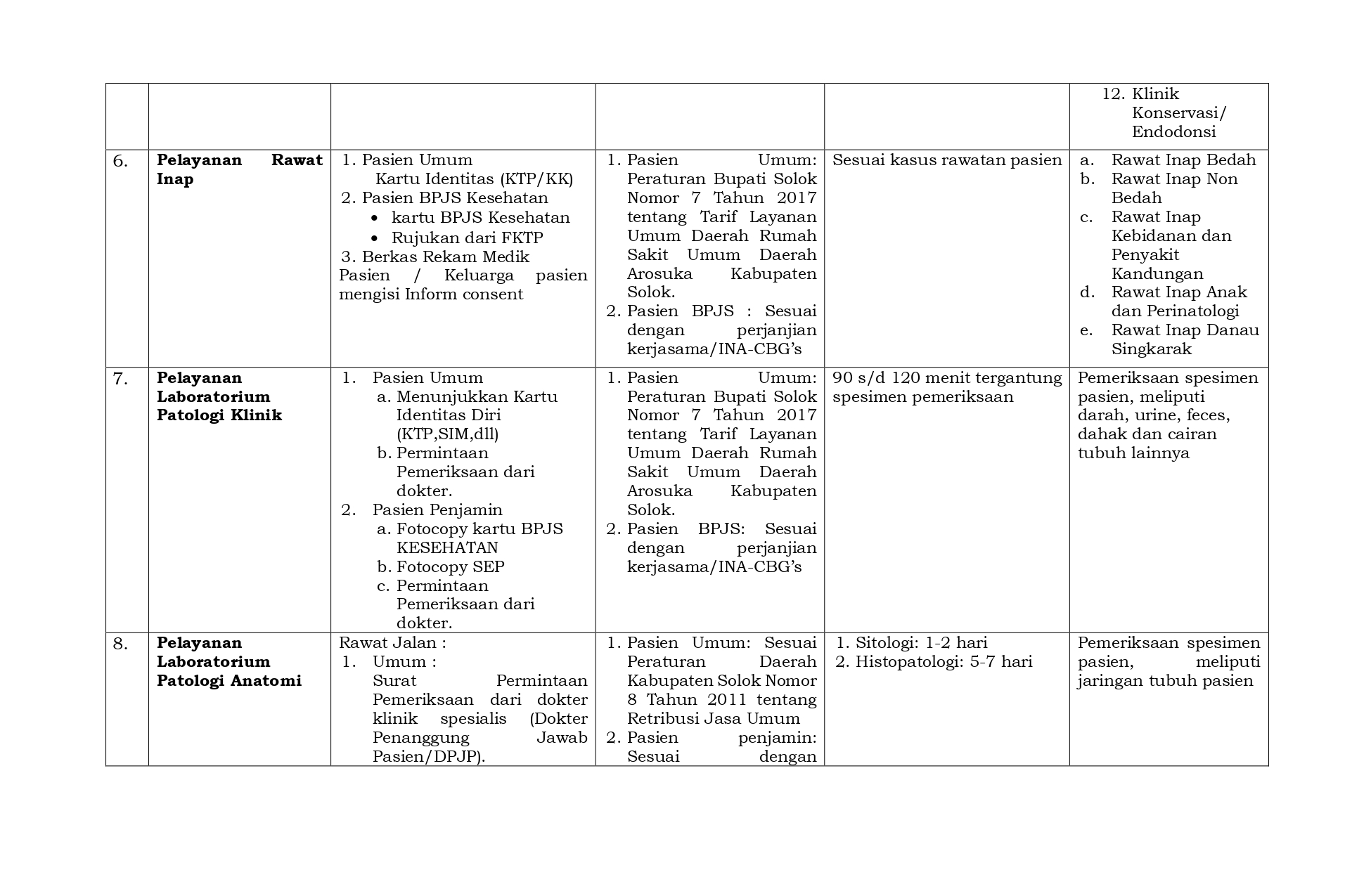 1__DAFTAR_JENIS_PELAYANAN_(1)_page-0004