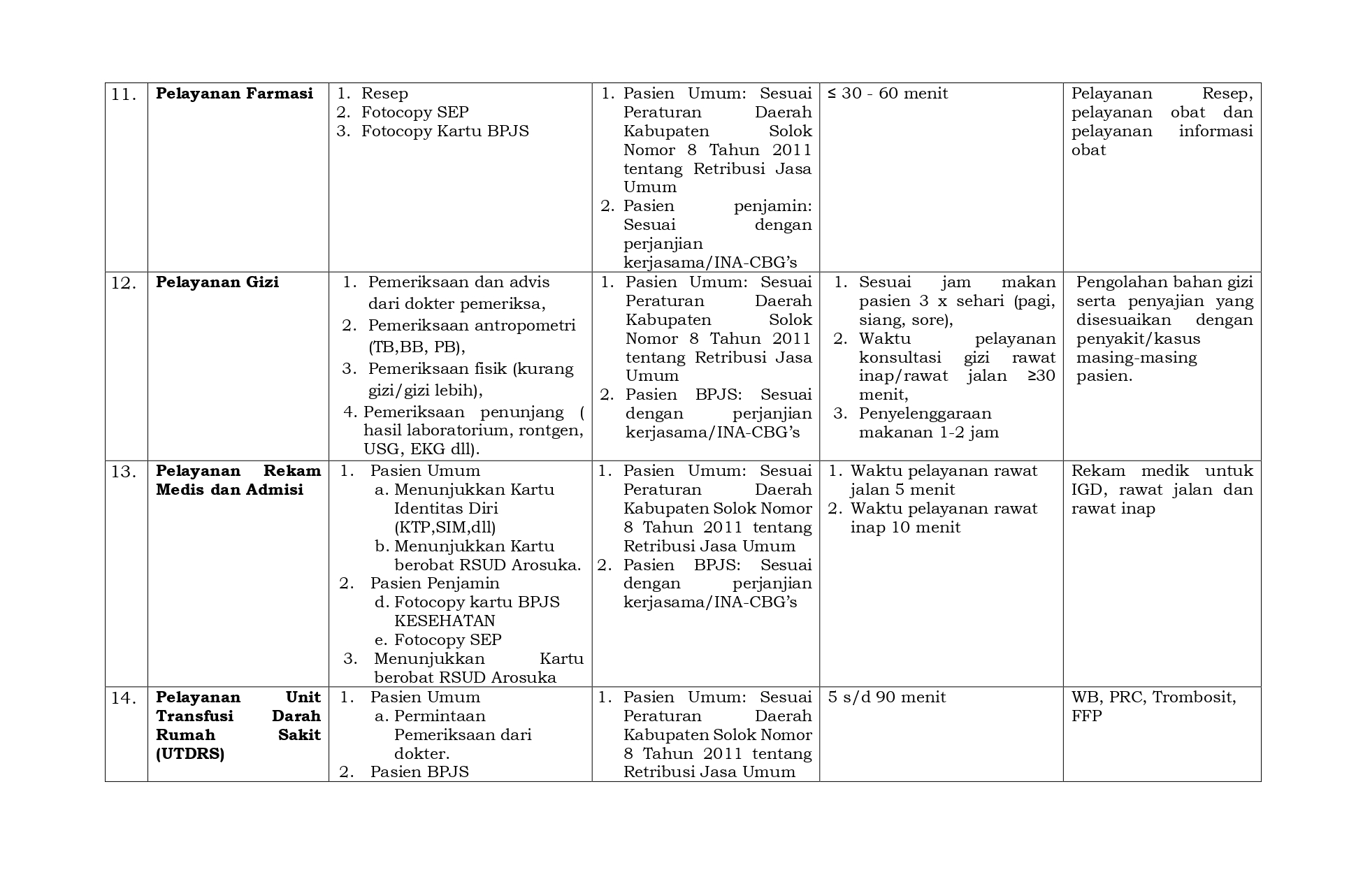 1__DAFTAR_JENIS_PELAYANAN_(1)_page-0006