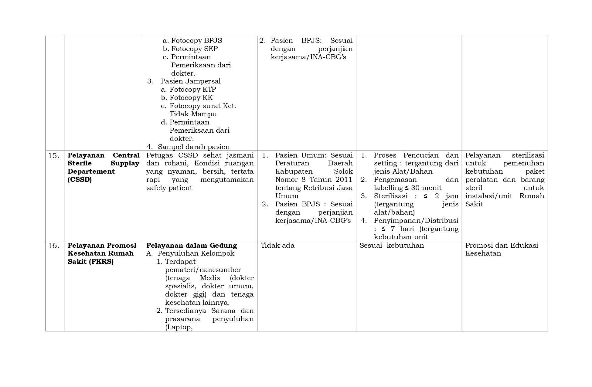 1__DAFTAR_JENIS_PELAYANAN_(1)_page-0007
