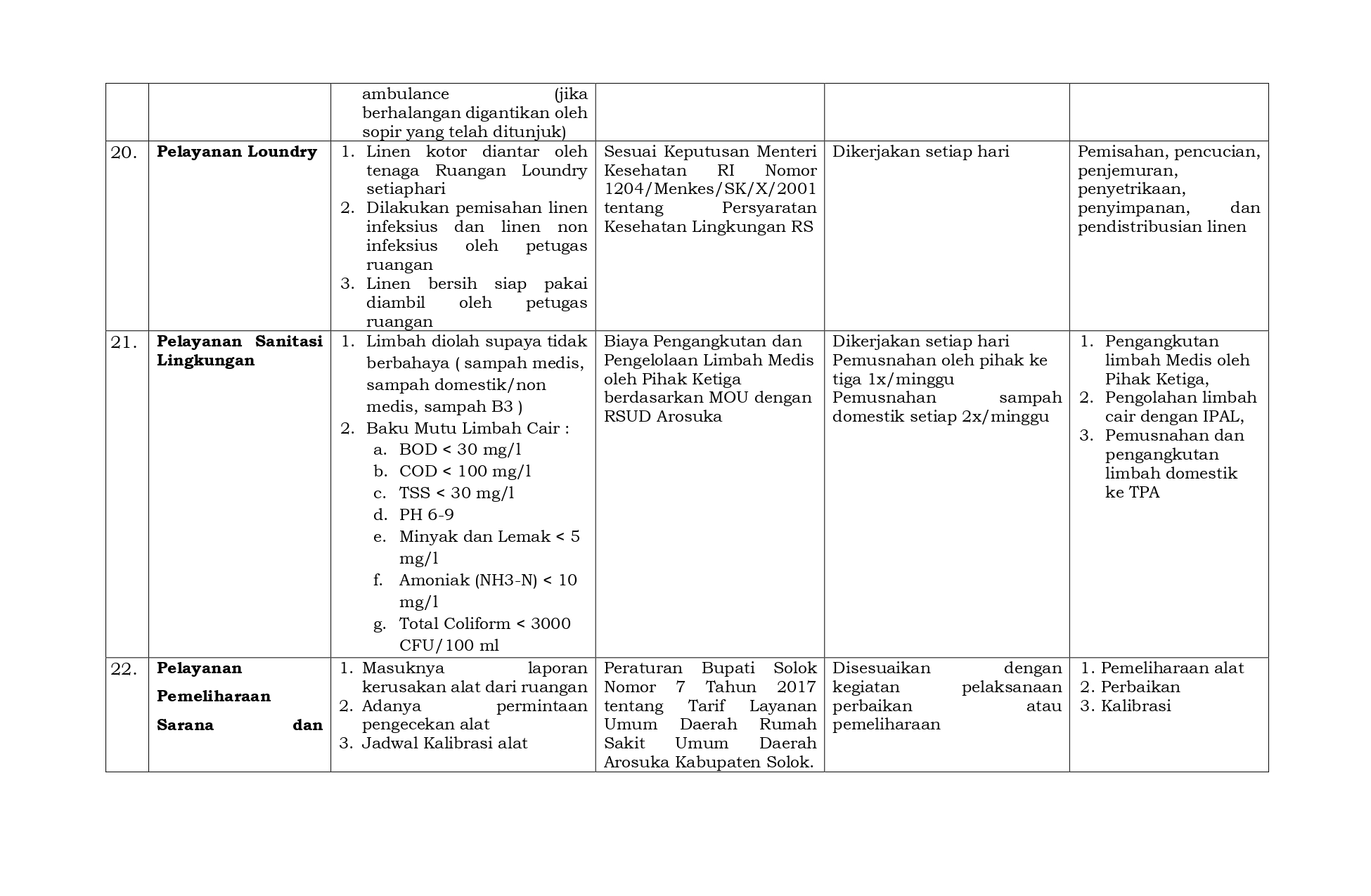 1__DAFTAR_JENIS_PELAYANAN_(1)_page-0010