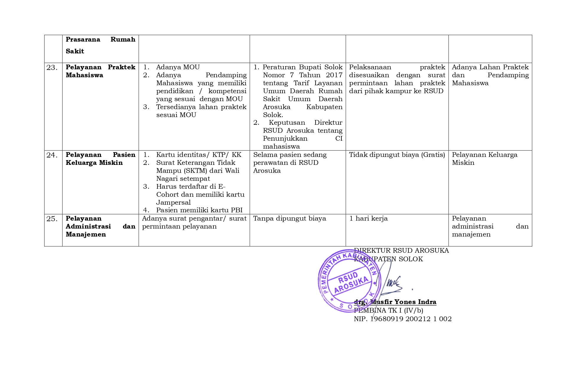 1__DAFTAR_JENIS_PELAYANAN_(1)_page-0011