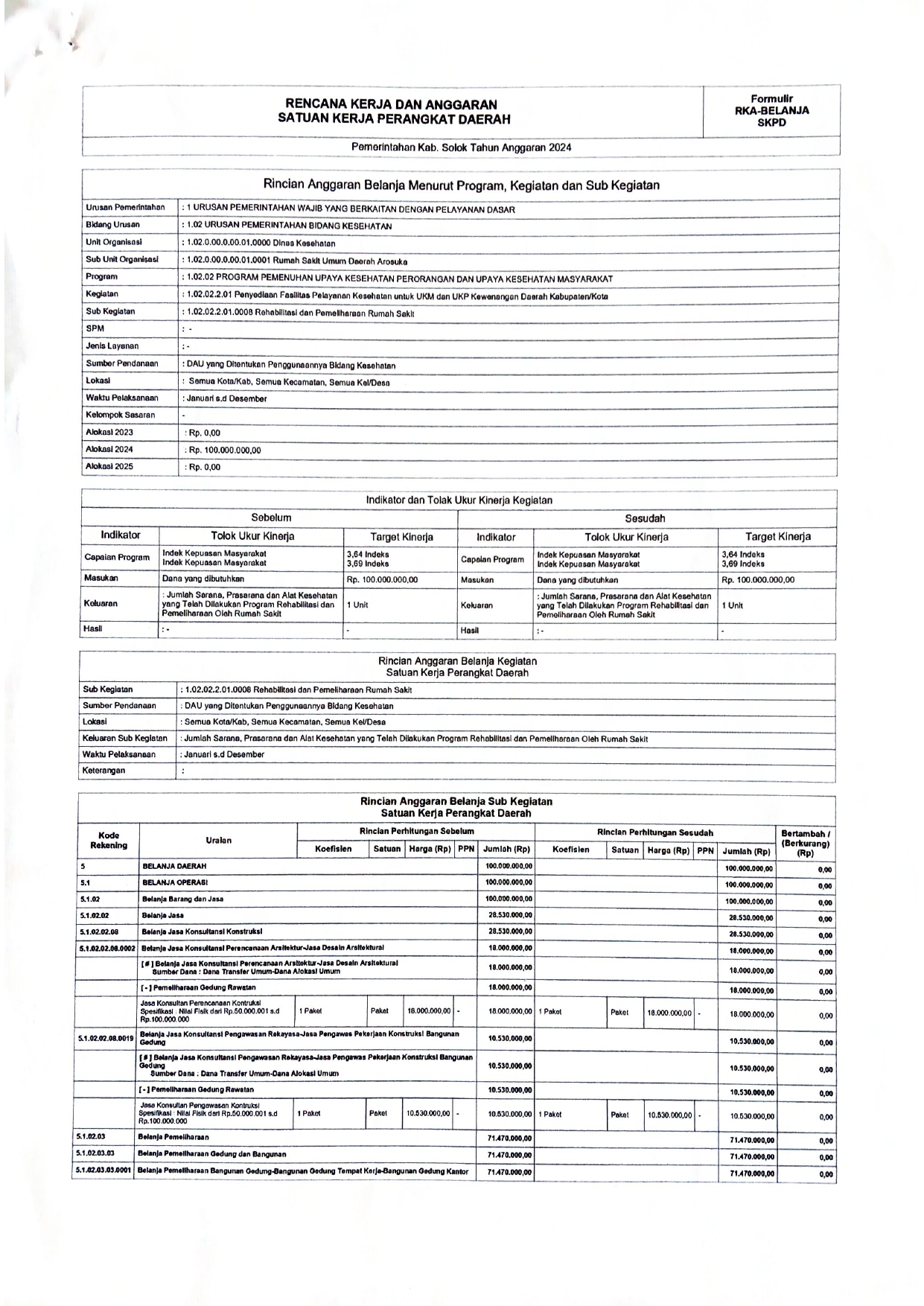 RKA_PERUBAHAN_2024_page-0001