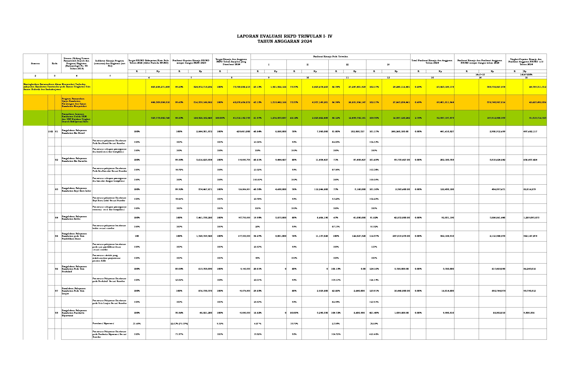 1_RKPD_PER_TRIWULAN_1-4_-_TA_2024_page-00011